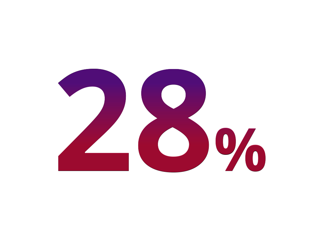 28%