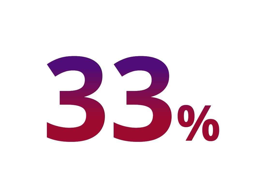 33 percent