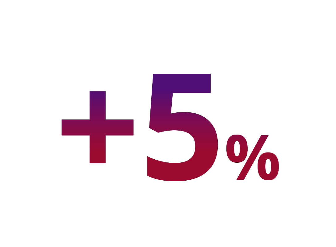 +5%
