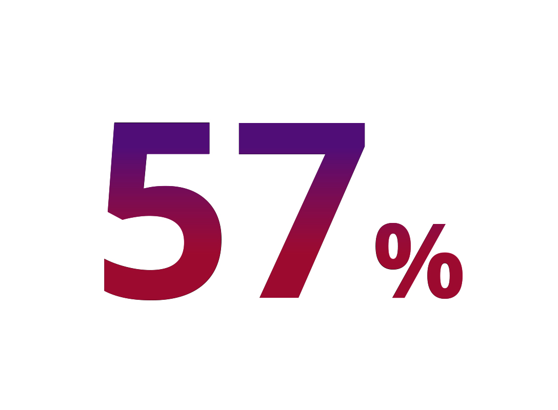 57%